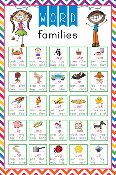 What is a Word Family?  English & Language Arts