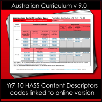 Preview of HASS 7-10 Content Descriptor codes linked to online curriculum v9.0