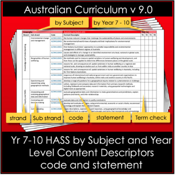 Preview of HASS 7-10 Content Descriptor statements Australian Curriculum v9.0