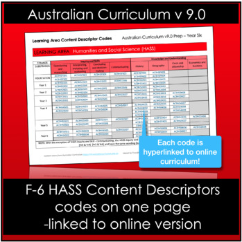 Preview of HASS F-6 Content Descriptor codes linked to online curriculum v9.0