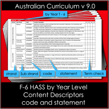 Preview of HASS F-6 Content Descriptor statements Australian Curriculum v9.0