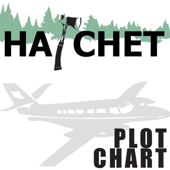 Preview of HATCHET Plot Chart Analysis Arc (Gary Paulsen) Freytag's Pyramid Diagram