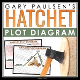 Hatchet Plot Diagram Assignment - Analyzing Plot Structure