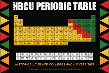 Preview of HBCU Periodic Table of Elements Project