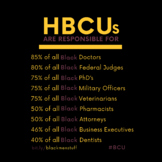 HBCUs are responsible for…