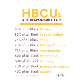 Preview of HBCUs are responsible for…