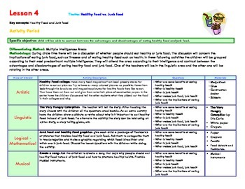 Preview of GIFTED AND TALENTED-HEALTH&NUTRITION.Lesson Plan-4