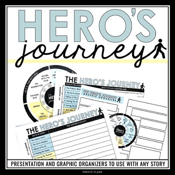 Preview of Hero's Journey Lesson - Presentation, Handouts, and Organizers For Any Reading