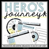 Hero's Journey Lesson - Presentation, Handouts, and Organi