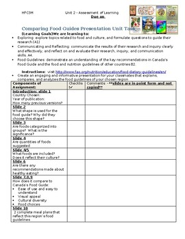 Preview of HFC3M-Compare food Guides Assignment/Rubric