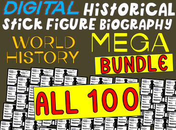 Preview of HIGH SCHOOL WORLD HISTORY BUNDLE- ALL 100 Google Doc Stick Figure Mini Bios