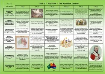 Preview of COVID - AUSTRALIAN COLONIES - Yr 5 - Homeschool - Corona Distance Learning