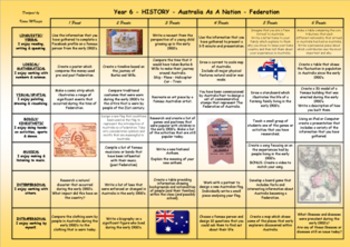 Preview of COVID - HISTORY - AUSTRALIAN FEDERATION - Yr 6 - Corona Distance Learning