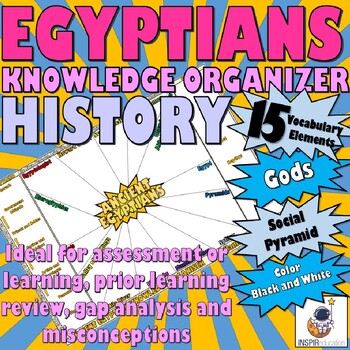 Preview of HISTORY: Ancient Egyptian, Knowledge Organizer, Key Vocabulary, Gods, Structure