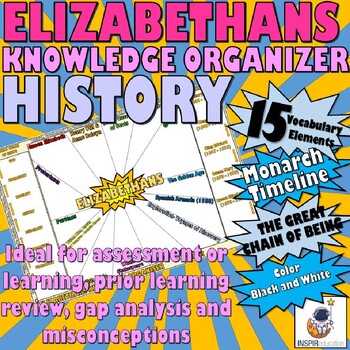 Preview of HISTORY: Elizabethan Knowledge Organizer, Key Vocabulary, Monarch Timeline, more