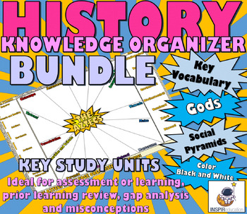 Preview of HISTORY: 11 Knowledge Organizers - bundle, Aztecs, Romans, Greeks, Egyptians...