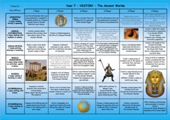 Preview of COVID - HISTORY - THE ANCIENT WORLDS - Yr 7 Homeschool Corona Distance Learning