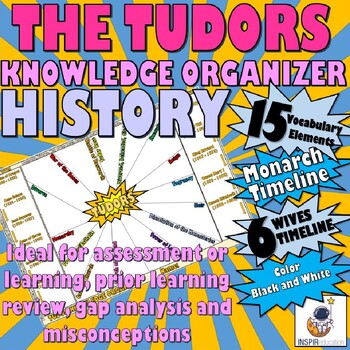 Preview of HISTORY: Tudor Knowledge Organizer, Key Vocabulary, Monarch Timeline, 6 Wives