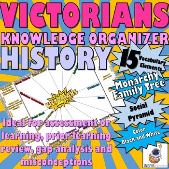 Preview of HISTORY: Victorian Knowledge Organizer, Key Vocabulary, Social Pyramid, Monarchs