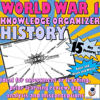 Preview of HISTORY: World War 1 Knowledge Organizer - Key vocabulary, events, review/embed
