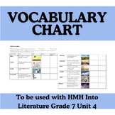 HMH Into Literature Grade 7 Unit 4 Vocabulary Chart