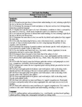 Preview of HMH Into Reading 3rd Grade Unit Plan Module 9 *Editable*