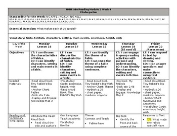 Preview of HMH Into Reading Kindergarten Module 2 Week 4 Lesson Plans