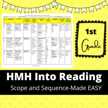 Preview of HMH Into Reading Module 1 Scope and Sequence-1st Grade FREEBIE