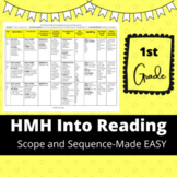 HMH Into Reading Module 1 Scope and Sequence-1st Grade FREEBIE
