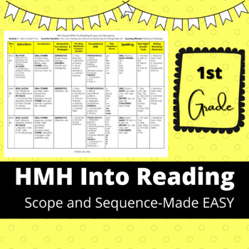 Preview of HMH Into Reading Scope and Sequence - 1st Grade