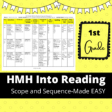 HMH Into Reading Scope and Sequence - 1st Grade