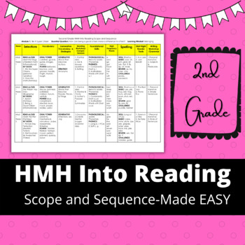 Preview of HMH Into Reading Scope and Sequence for the Year- 2nd Grade