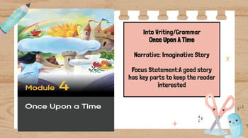 Il était une foisOr, Once Upon a Time (French) :: Lesson Plans :: One  Learning Platform