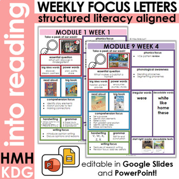 Preview of HMH Kindergarten | EDITABLE Weekly Focus Letters | Structured Literacy Aligned