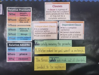 Preview of HMH Module 7 Relative Pronouns & Adverbs, Dependent & Independent Clauses