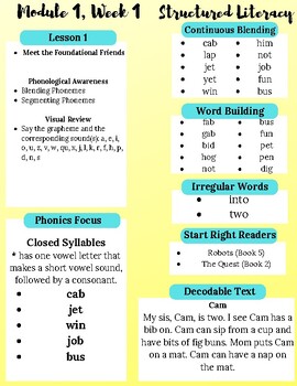 Preview of HMH Structured Literacy 2nd grade Module 1 Inspired Focus Sheets(15 pages)