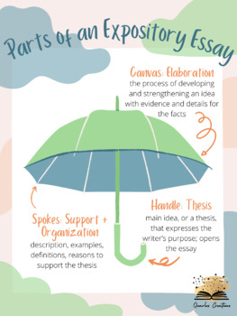 Preview of HMH Writing Workshop Expository Essay Classroom Poster Anchor Chart