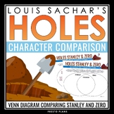 Holes Character Analysis Assignment - Comparing Stanley an