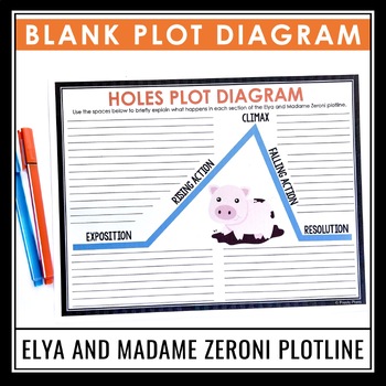 plot diagram holes assignment subject