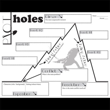 HOLES Plot Chart Analyzer Diagram Arc (by Louis Sachar) - Freytag's Pyramid
