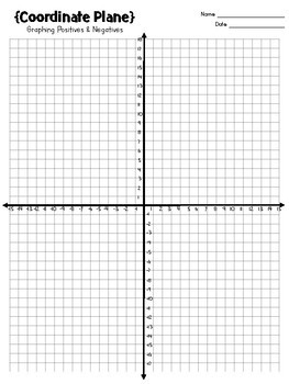 Quadrants Labeled On Coordinate Plane : The Many Points of ...