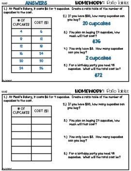 ratio homework sheet