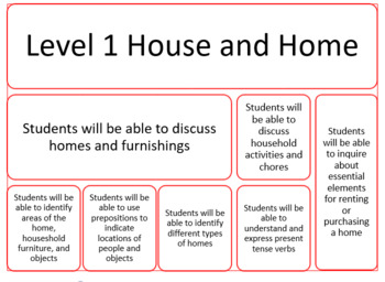 Preview of HOUSE AND HOME UNIT CURRICULUM (SPANISH)