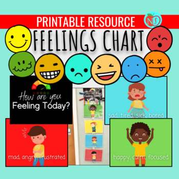 How are you feeling on this bird scale? - Imgflip  How are you feeling,  Teaching memes, Social emotional learning