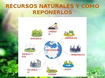 Preview of HOW PEOPLE REPLENISH NATURAL RESOURCES IN SPANISH