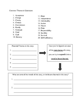 HOW TO FIND THE THEME - Graphic Organizer | TpT