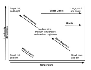 Preview of HR Diagram Basics