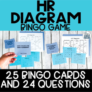 Preview of HR Diagram Bingo