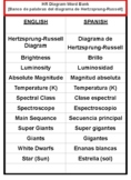 HR Diagram English to Spanish ESL/BIL Words Banks for Diff