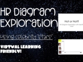 HR Diagram Exploration, Using Celebrity "Stars"